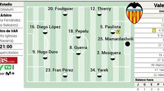 Alineación posible del Valencia contra el Getafe en LaLiga EA Sports