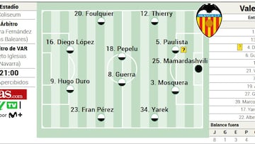 Alineación posible del Valencia contra el Getafe en LaLiga EA Sports