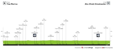 UAE Tour 2021: etapas, perfiles, recorrido y ciclistas
