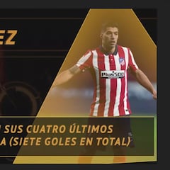 Los datos en los últimos partidos en Liga de Luis Suárez, Messi, Borja Iglesias...