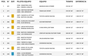 Audi sigue intent¨¢ndolo