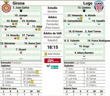 El Girona se juega luchar por el playoff y el Lugo, la tranquilidad