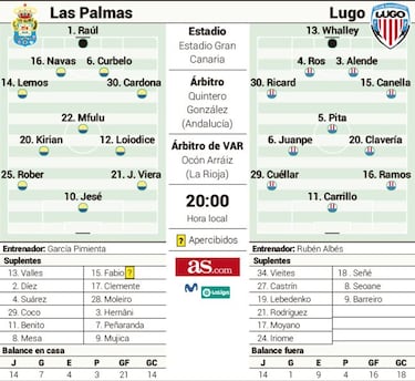 Las Palmas se agarra a Jonathan Viera ante el correoso Lugo
