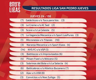 NYS FC: líderes y goleadores en la Liga San Pedro