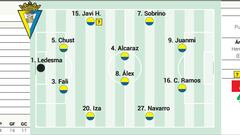 Posible alineación del Cádiz contra el Barcelona en LaLiga EA Sports