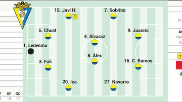 Posible alineación del Cádiz contra el Barcelona en LaLiga EA Sports