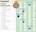 Alineación posible del Espanyol ante el Sevilla en LaLiga EA Sports