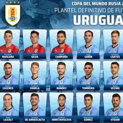 Uruguay da a conocer los 23 convocados para el Mundial