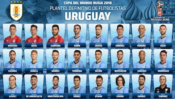 Uruguay da a conocer los 23 convocados para el Mundial