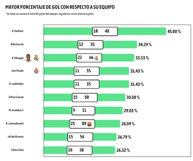 Las cifras de F¨¢bio Silva
