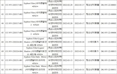 Syphon Filter y otros juegos de la saga, clasificados en Corea para PS4 y PS5