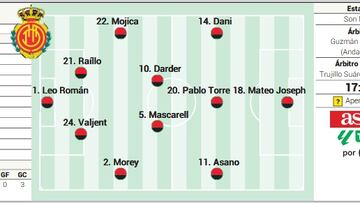 Alineación posible del Mallorca ante el Celta en LaLiga EA Sports