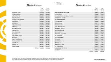 Estos son los lmites salariales de Segunda: el Granada es lder