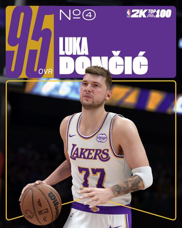 Estos son los 100 mejores jugadores de NBA 2K26 y los mejores triplistas, defensores, pívots, españoles...