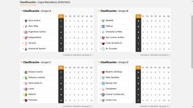 Copa Diego Maradona: así queda la tabla de posiciones tras la fecha 3