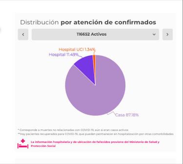Mapa de casos y muertes por coronavirus por departamentos en Colombia: hoy, 28 de julio