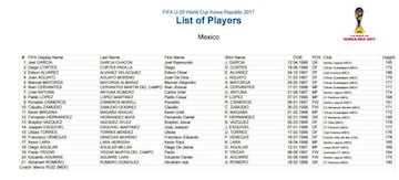 La lista oficial de FIFA