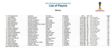 Edson Álvarez y Ronaldo Cisneros encabezan lista de México