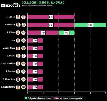 Radamel Falcao García ya es el mejor delantero de LaLiga