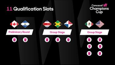 Concacaf anuncia la creación de la Copa de Campeones W