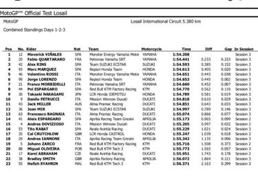 Maverick lidera el test de Qatar y Marc M¨¢rquez ya est¨¢ ah¨ª
