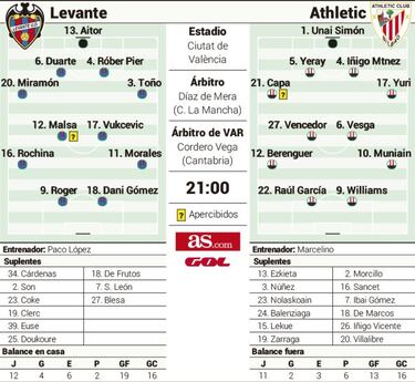 Ensayo general en el Ciutat