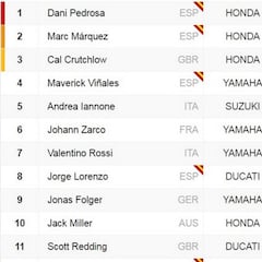 Así queda la parrilla para la carrera del domingo en Jerez