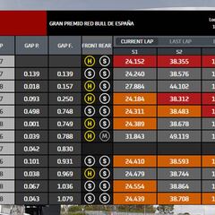 Así queda la parrilla de salida de MotoGP en Jerez