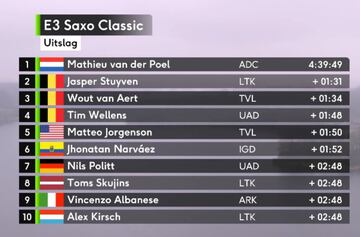 El top ten de la E3 Saxo Classic 2024