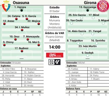 El Girona vuelve al lugar donde perdió el tren europeo en junio