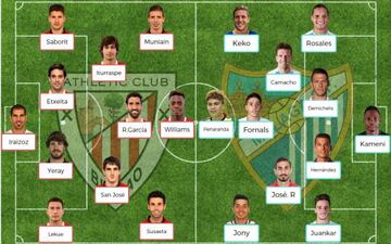 Posibles onces del Athletic-Málaga de Liga Santander.