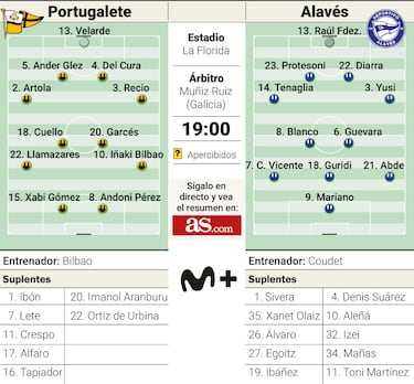 El Alavés cruza el Puente Colgante