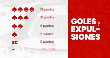 Así funcionan las picas de AS, sistema de puntos de Biwenger