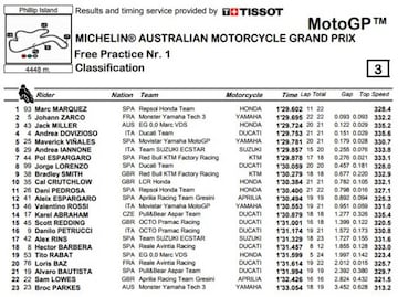 Resultados de los Libres 1 del GP de Australia.