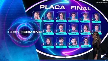 ¿Qué día es la nominación en Gran Hermano Chile?: cuándo se vota, cuánto cuesta y cómo se hace