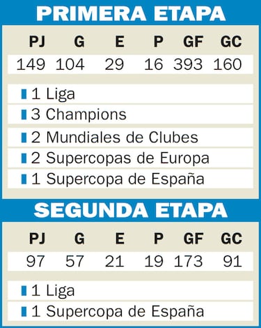 Dos años seguidos con Zidane