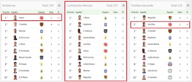 Luis Díaz, más que nunca