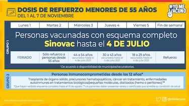 Calendario de Vacunación COVID, 3 de noviembre: ¿quién recibe hoy la tercera dosis de refuerzo?