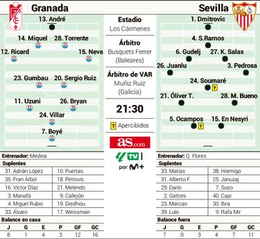 Quique debuta “sin miedo” en una final para Granada y Sevilla