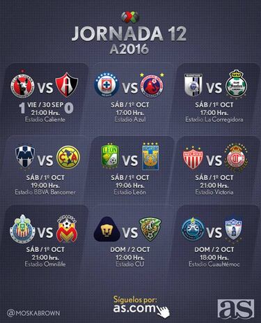 Fechas y horarios de la Jornada 12 del Apertura 2016 en la Liga MX