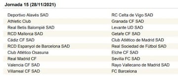 LaLiga Santander 2021-2022, jornada a jornada
