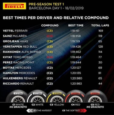Ferrari empieza en su mundo pero McLaren ya es otra cosa