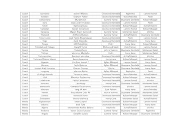 ¿Quién votó a quién en los premios The Best 2025 masculino?