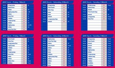 Las mínimas para los Europeos indoor de Glasgow 2019