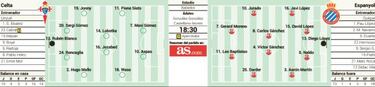 El poder de la izquierda