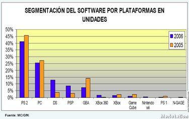 aDeSe presenta los resultados anuales del videojuego de 2006