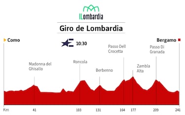 Pogacar, no hay quinto malo