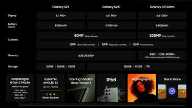 Samsung Unpacked 2023: everything announced