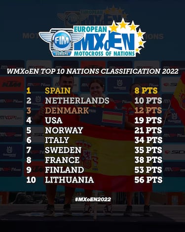 España hace historia en el Motocross femenino de las Naciones