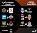 ACB 2020/21: calendario, fechas, partidos y formato de la Liga Endesa